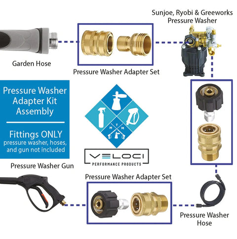 MTM SRG Adapter Kit - 15mm Brass
