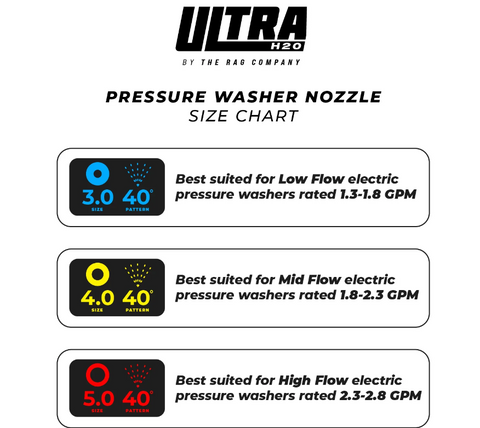RAG COMPANY ULTRA H2O Nozzle 3.0